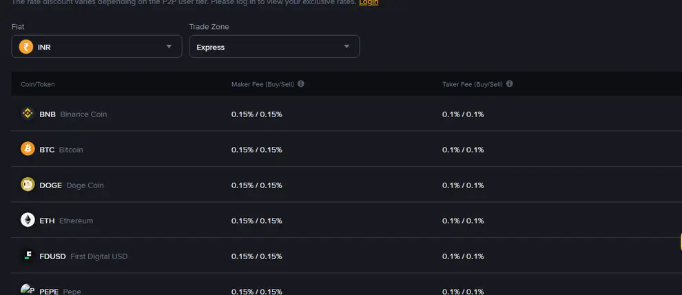 Binance கட்டணம் இந்தியாவில்: spot 0.1%, P2P-ல் USDT-க்கு 0.06 USDT