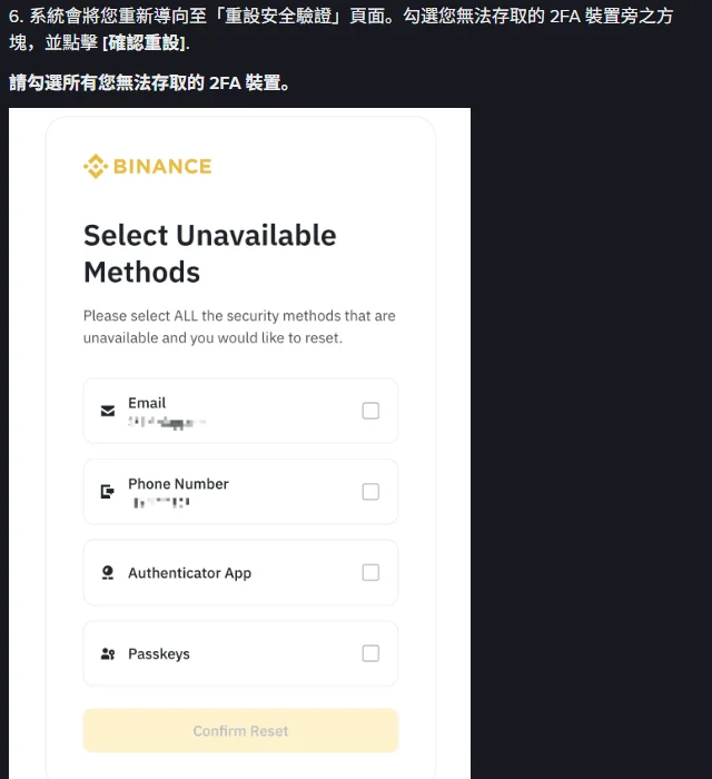 Binance 官方說明頁中的「Select Unavailable Methods」畫面,列出 Email、Phone Number、Authenticator App、Passkeys 四個可勾選項目與 Confirm Reset 按鈕,示例的信箱與電話號碼已由官方模糊處理
