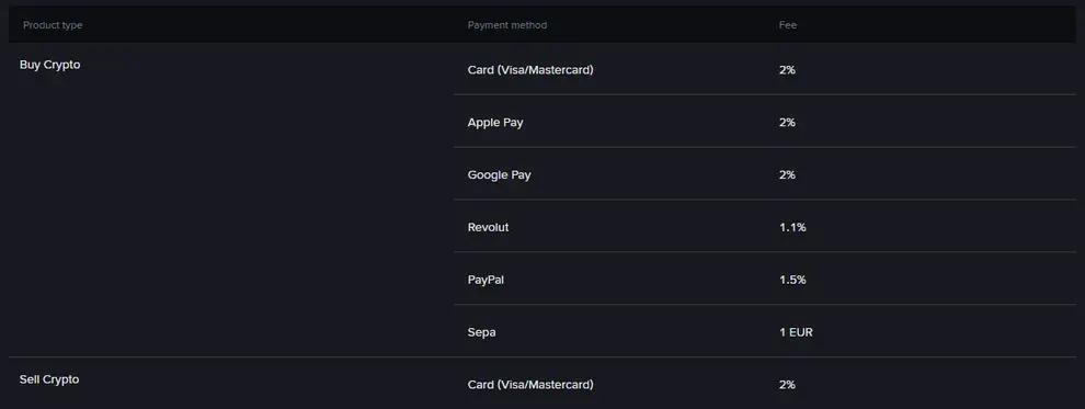 Tabella ufficiale Binance delle commissioni Compra/Vendi crypto: carta Visa/Mastercard 2%, Apple Pay 2%, Google Pay 2%, Revolut 1,1%, PayPal 1,5%, Sepa 1 EUR