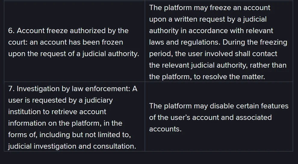 Binance P2P User Transaction Policy பக்கத்தின் risk control அட்டவணையில் ஆறாவது மற்றும் ஏழாவது வரிசைகள்: Account freeze authorized by the court என்ற வரிசையில் நீதித்துறை அதிகாரத்தின் எழுத்துப்பூர்வக் கோரிக்கையின் பேரில் கணக்கு முடக்கப்படலாம், முடக்க காலத்தில் பயனர் தளத்தை அல்ல தொடர்புடைய நீதித்துறை அதிகாரத்தையே அணுக வேண்டும் என்று எழுதியுள்ளது