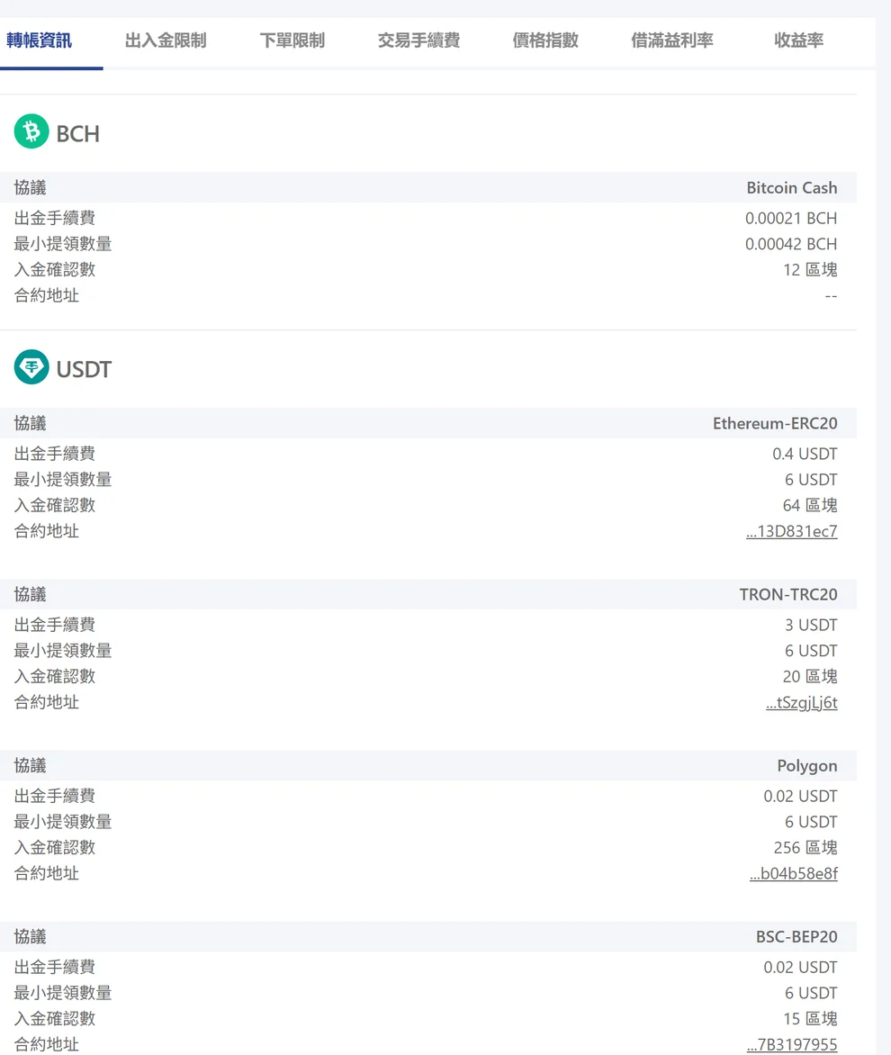 MAX 交易所公開的費率／限額／利率頁「轉帳資訊」分頁，上方是 BCH 的 12 區塊，下方 USDT 區塊顯示 Ethereum-ERC20 需 64 區塊、TRON-TRC20 需 20 區塊、Polygon 需 256 區塊、BSC-BEP20 需 15 區塊的入金確認數