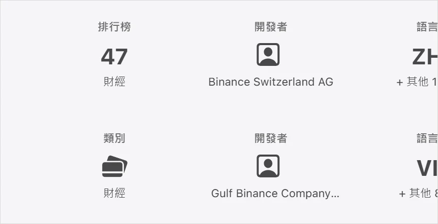 台灣 App Store 兩個應用頁的資訊列並排，上方幣安的開發者欄位是 Binance Switzerland AG，下方 BINANCE TH 的開發者欄位是 Gulf Binance Company
